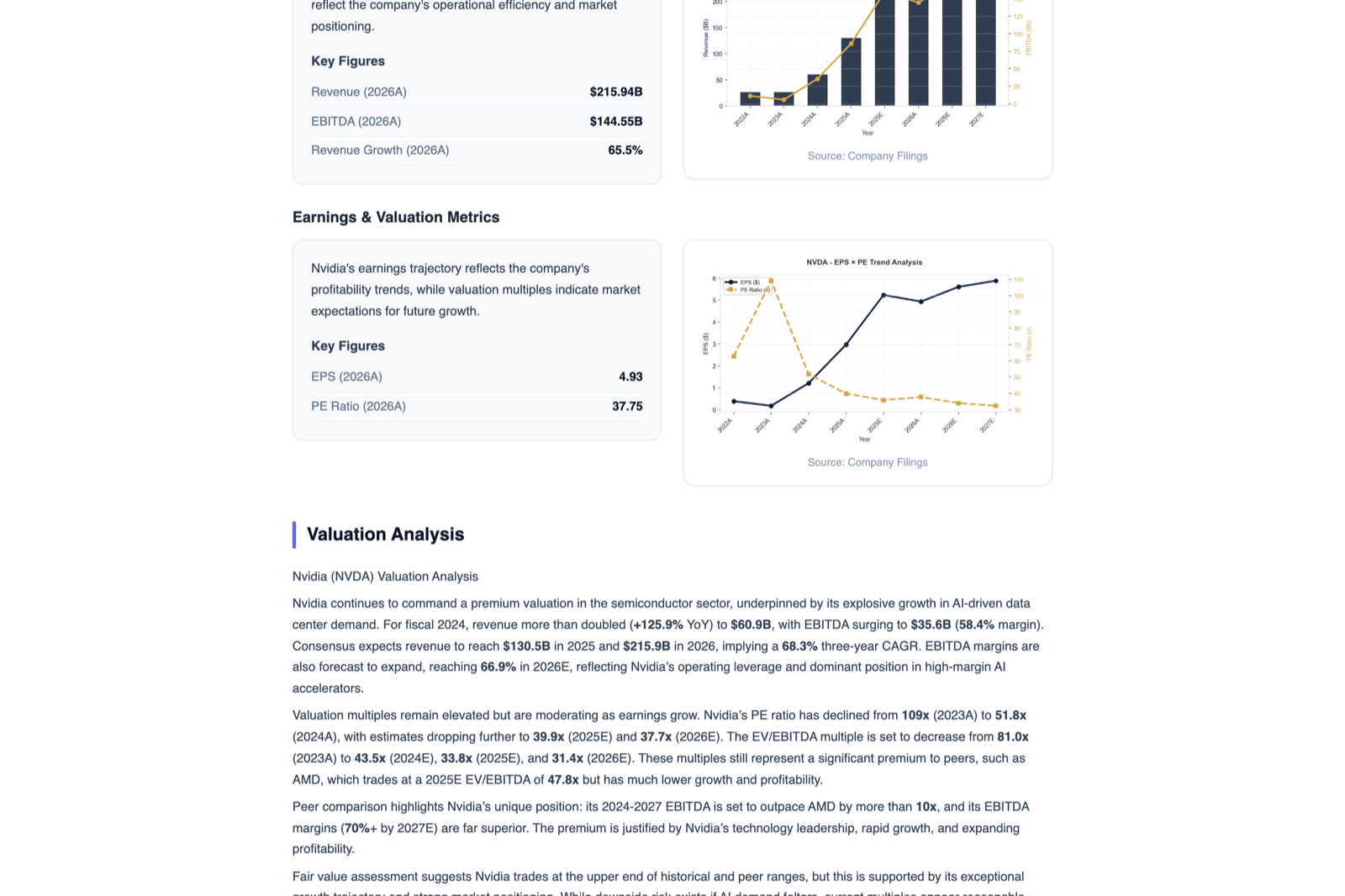 Report section pairing computed charts with the AI-written valuation analysis